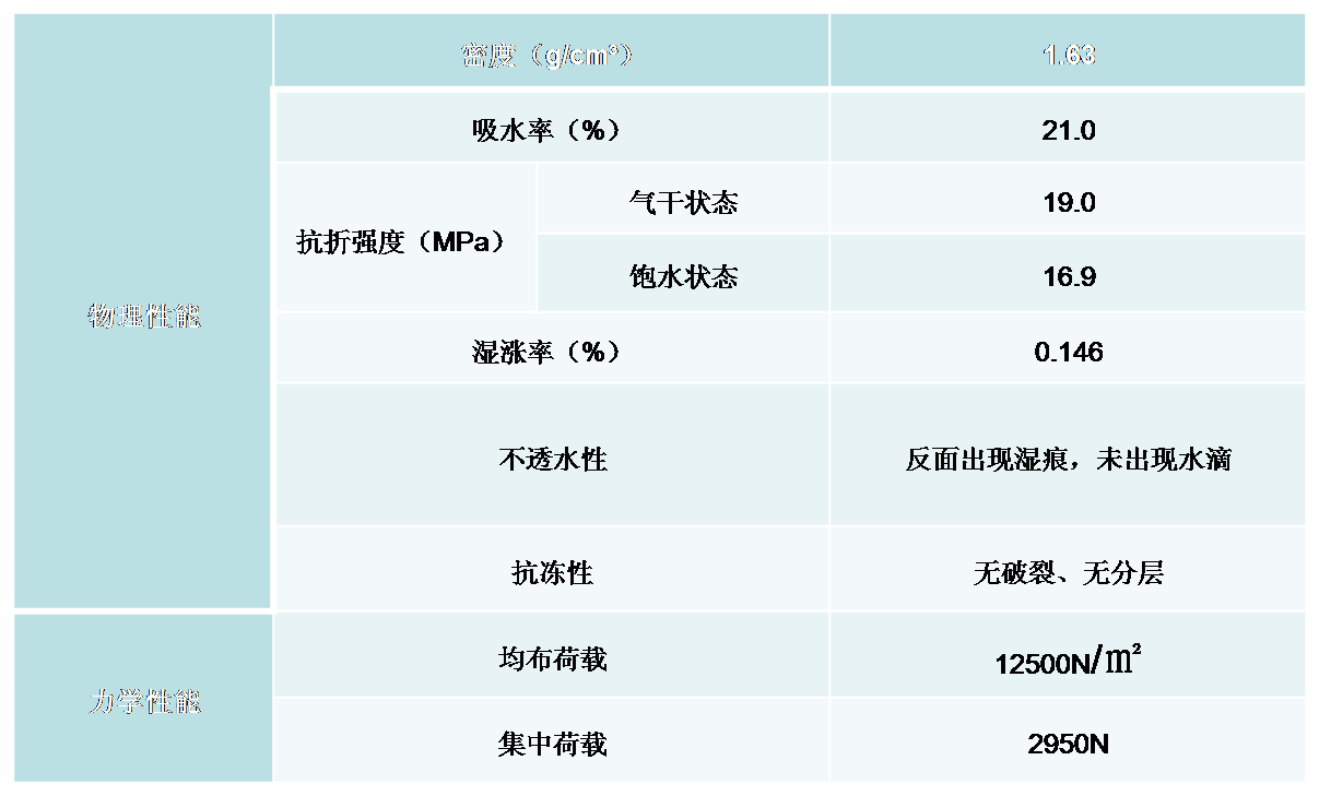 樓福特板物理性能.png 樓福特板物理性能.png